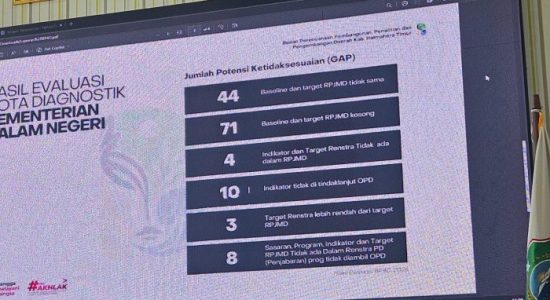 Temuan Kemendagri di RPJMD Halmahera Timur, Bappeda Pilih Bungkam