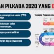 KPU Tunda Sejumlah Tahapan Pilkada 2020