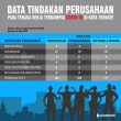203 Karyawan di Ternate Dirumahkan
