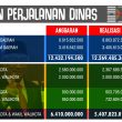 Habiskan Rp12 Miliar untuk Perjalanan Dinas, Wali Kota Pertanyakan Kinerja DPRD Tikep