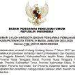 Pengumuman Anggota Bawaslu 10 Kabupaten/kota Maluku Utara