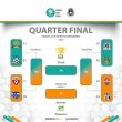 Sango Cup 2023: 8 Tim Berebut Tiket ke Semi Final