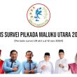 Husain-Asrul Puncaki Survey Kepemimpinan Pilgub Maluku Utara